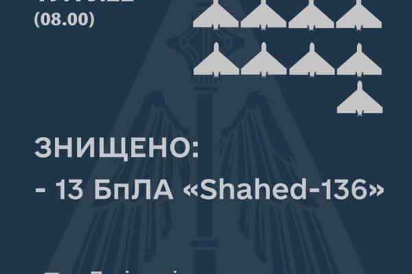 Сили ППО “приземлили” 13 безпілотників на Миколаївщині