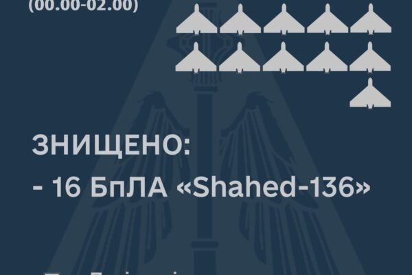 В небі над Миколаївщиною сили ППО збили 16 “шахідів”