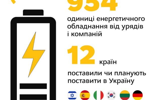 12 країн допоможуть Україні обладнанням для відновлення нормального енергопостачання , – МЗС