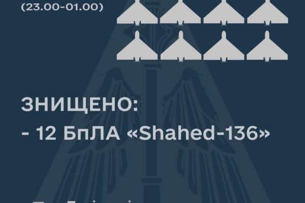 Філігранна робота ППО: На сході України збито 12 ворожих дронів