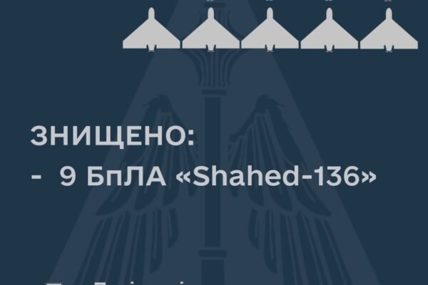 Вночі 4 листопада сили ППО знищили 9 іранських “шахідів” в небі над Україною