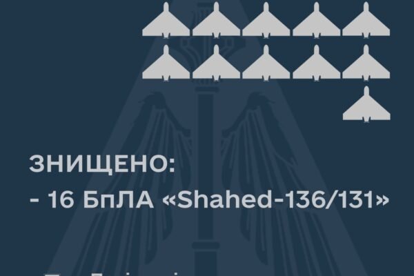 В небі над Україною вночі знищено 16 ударних дронів, – ПС ЗСУ