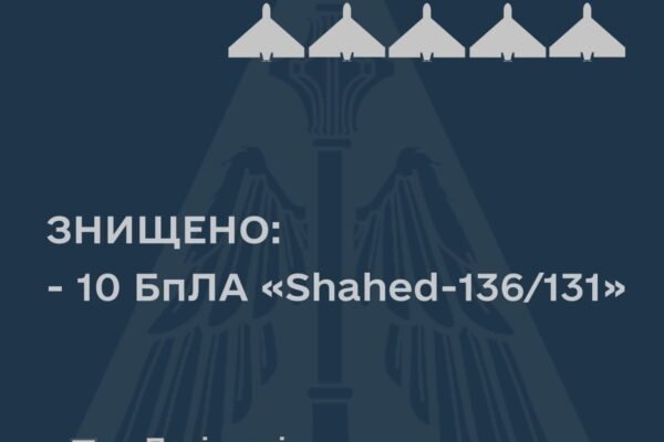В небі над півднем України Повітряні сили збили 10 іранських дронів-камікадзе