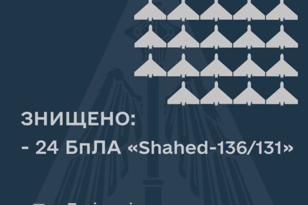 Вночі окупанти атакували Україну “шахедами”. ЗСУ збили всі