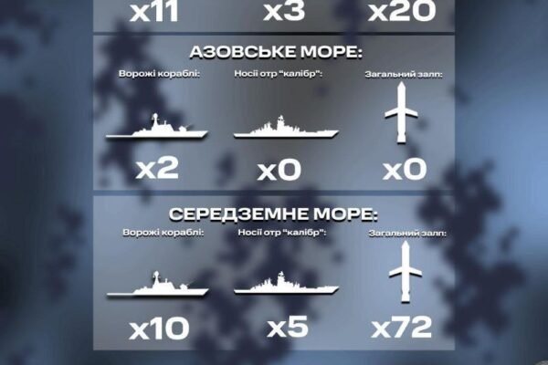 Росія тримає в Чорному та Середземному морях 8 ракетоносіїв