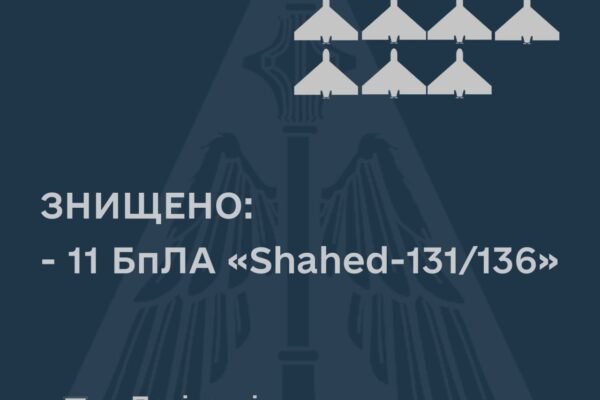 Під час нічної атаки БПЛА Повітряні сили збили 11 з 14 дронів-камікадзе