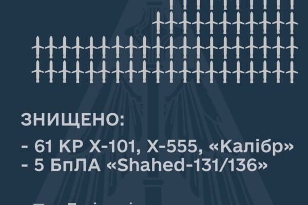 Філігранна робота: Сили ППО знищили 61 з 71 запущеної ракети 10 лютого