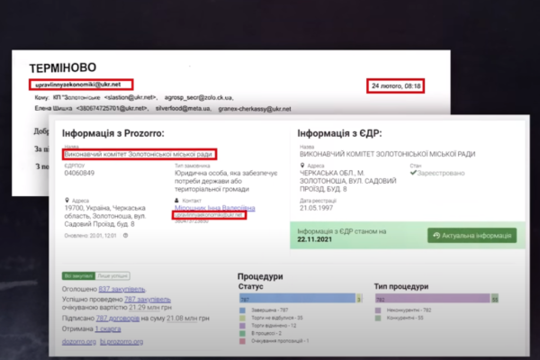 Скандал на Черкащині: Чиновники РВА можуть бути причетні до розкрадання гуманітарки