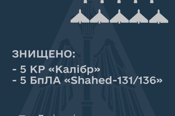 Сили ППО збили 5 “калібрів” та 5 “шахідів” вночі 10 лютого