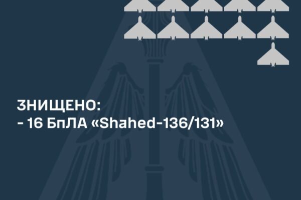 В ніч на 22 березня сили ППО знищили 16 із 21 випущеного по території України БПЛА