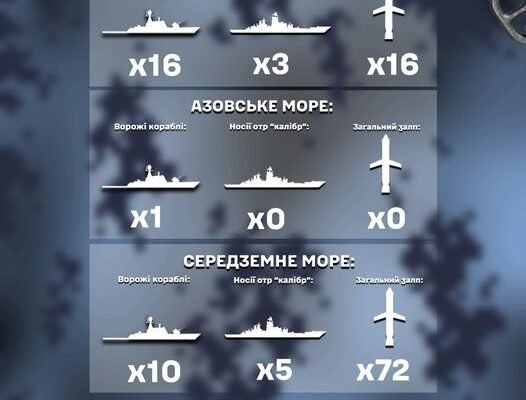 Росіяни збільшили кількість кораблів у Чорному морі