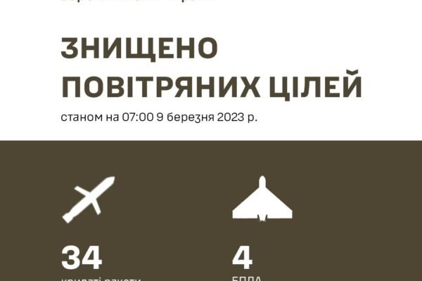 Під час масованої атаки 9 березня ворог здійснив 81 пуск ракет різного базування, – Залужний