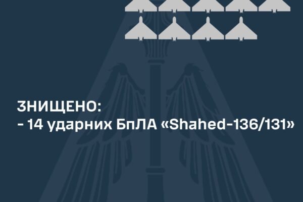 Нічна атака БПЛА: Ворог випустив по півдню України 17 дронів-камікадзе. Є влучання