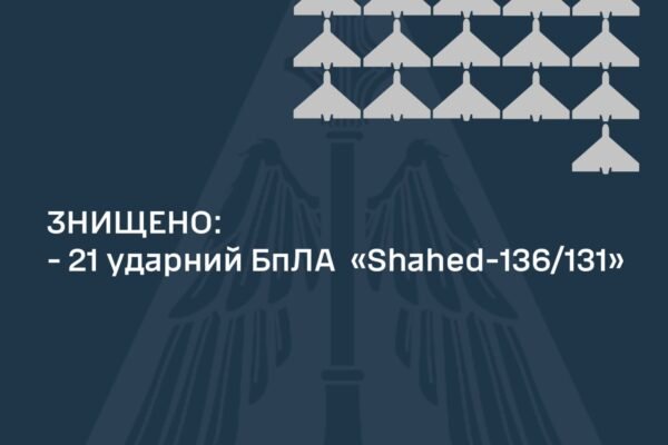 Вночі Україну було знову атаковано безпілотниками. В Повітряних силах розповіли, скільки “шахідів” знищили
