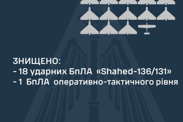 Вночі росіяни знову атакували дронами Київ та Одесу. Запустили 24 “шахеди”