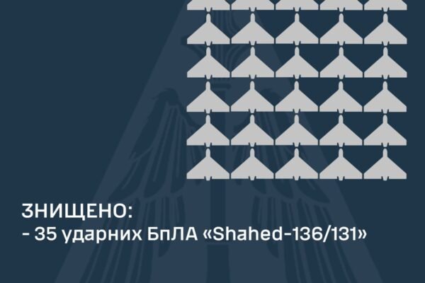 Нічна атака безпілотників на Київ: ППО знищила 35 з 35 ворожих дронів