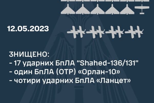 Вночі 13 травня сили ППО збили 17 дронів-камікадзе над Україною