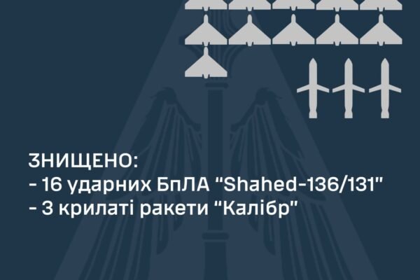 Російські загарбники вночі атакували Україну за допомогою 22 “шахедів” та шести “Калібрів”