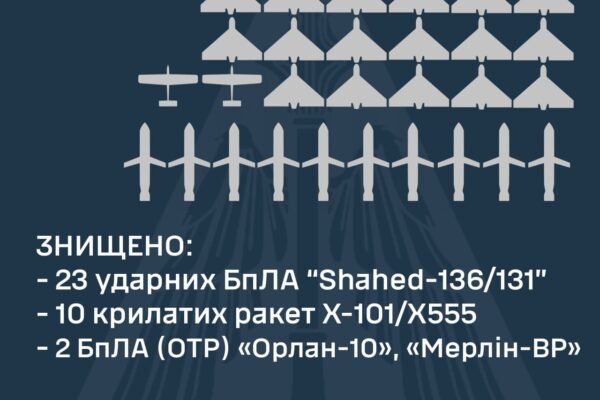 Росіяни випустили по Україні за ніч 17 ракет та 31 безпілотник: Куди влучили ворожі цілі, які не вдалося збити ППО