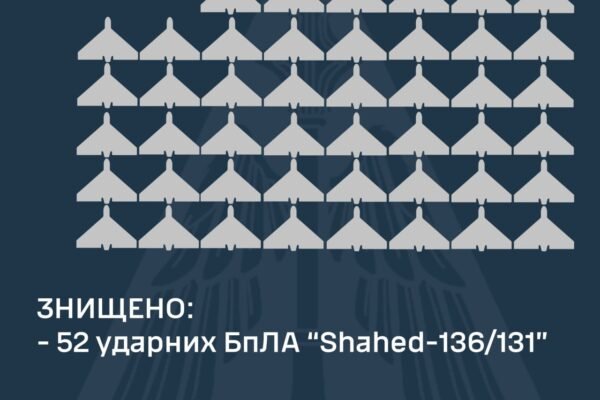 Ворог випустив по Україні за ніч 28 травня рекордну кількість “шахедів”: ППО збила 52 із 54 дронів
