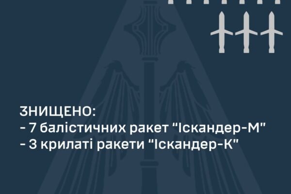Росія атакувала Київ балістичними та крилатими ракетами: ППО знищила 100% цілей