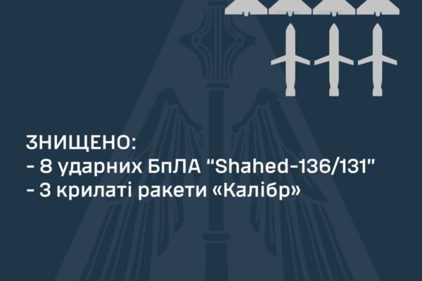 Атаки на Київ та інші міста: У ніч на 2 липня Повітряні сили збили три ракети та вісім дронів-камікадзе