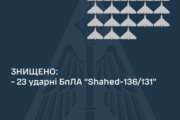 Повітряні сили в ніч на 10 лютого збили 23 ворожих дрони