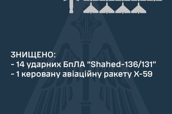 Нічна атака “шахедів”: ППО працювала у шести областях