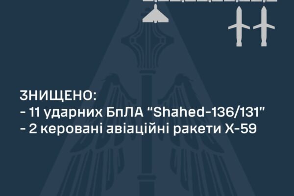 В ніч на 27 лютого Повітряні сили збили 11 російських БпЛА та дві ракети