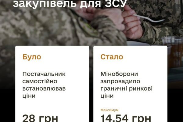 Згідно з стандартами НАТО: В Міноборони запровадили нову систему закупівель продуктів для ЗСУ для усунення корупційних ризиків