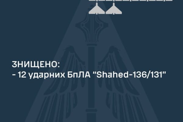 Українська ППО вночі 9 березня збила 12 ворожих безпілотників