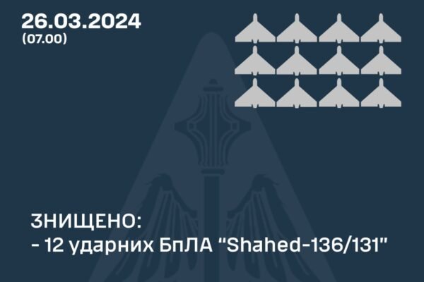 В ніч на 26 березня росіяни знову атакували Україну “шахедами”