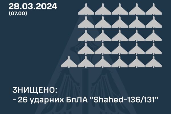 Росіяни вночі атакували ракетами та дронами: ППО знищила 26 БпЛА