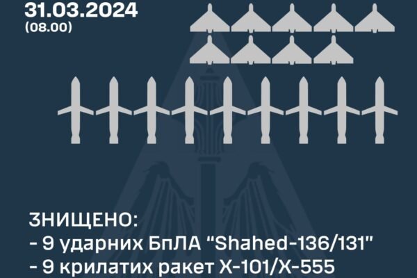 Чергова нічна комбінована атака на Україну:  Ворог бив ракетами та дронами