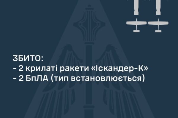В ніч на 4 червня українська ППО збила дві ракети “Іскандер” та два БпЛА