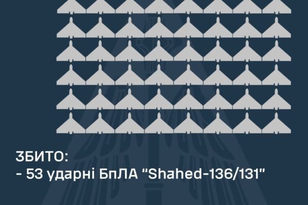 В ніч на 11 серпня Повітряні сили збили 53 ворожі БпЛА