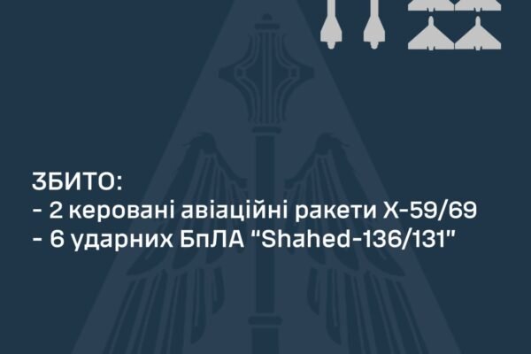 Вночі росіяни запустили по Україні три ракети та 8 безпілотників. Як відпрацювала ППО