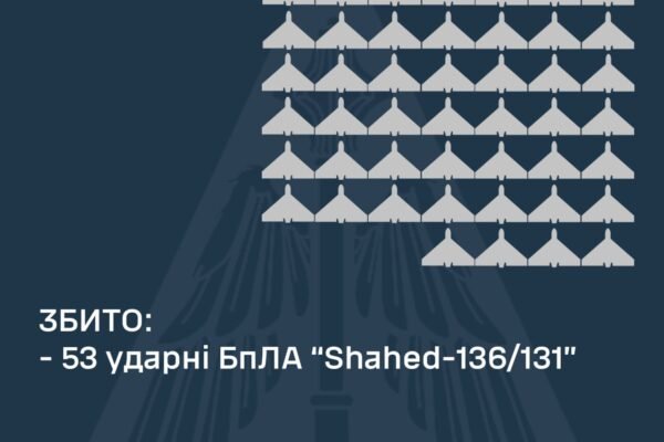 В ніч на 16 вересня ППО знищила в небі над Україною 53 ворожі дрони