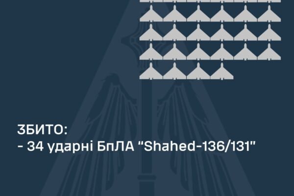 В ніч на 17 вересня ППО в небі над Україною знищено 34 ворожі дрони
