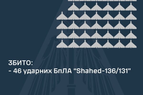 Українська ППО збила 46 із 52 російських дронів, – ПС ЗСУ