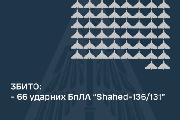 Росіяни вночі атакували Україну: Запустили 81 дрон та 4 ракети