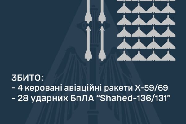 Повітряні сили вночі збили 4 ракети та 28 дронів