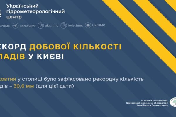 У Києві випала рекордна кількість опадів