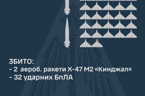 Один з “Кинджалів” влучив в районі аеродрому в Старокостянтинові, – ПС ЗСУ