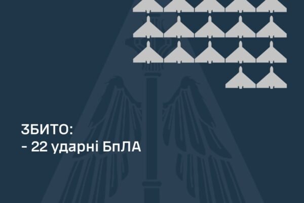 Нічна атака: ППО знищила 22 ворожі БпЛА над Україною, є влучання у прифронтових регіонах