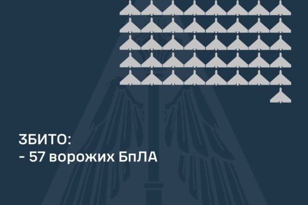 Окупанти вночі атакували Україну авіаційною ракетою та запустили 81 БпЛА