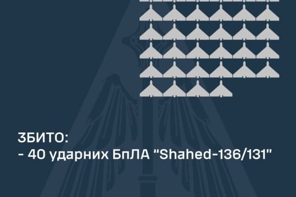 В ніч на 24 жовтня ППО збила 40 ворожих дронів над 11 регіонами України, – ПС ЗСУ
