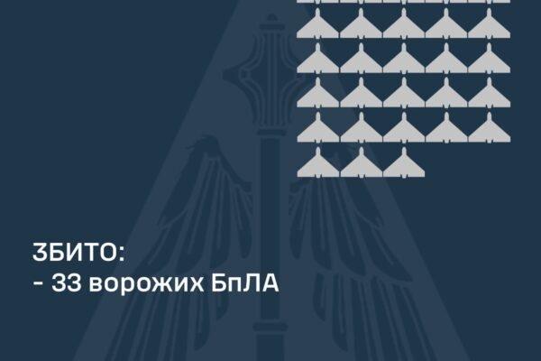 Чергову атаку відбито: Вночі 30 жовтня Повітряні сили знищили 33 ворожих дрони у 10 областях