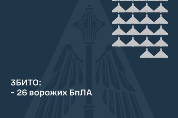 В небі над Україною ППО знищила 26 ворожих дронів