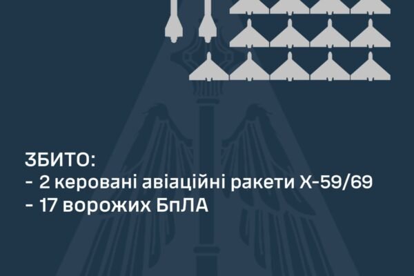 Нічна атака 31 жовтня: Ворог запустив 12 ракет різних типів та 43 безпілотники